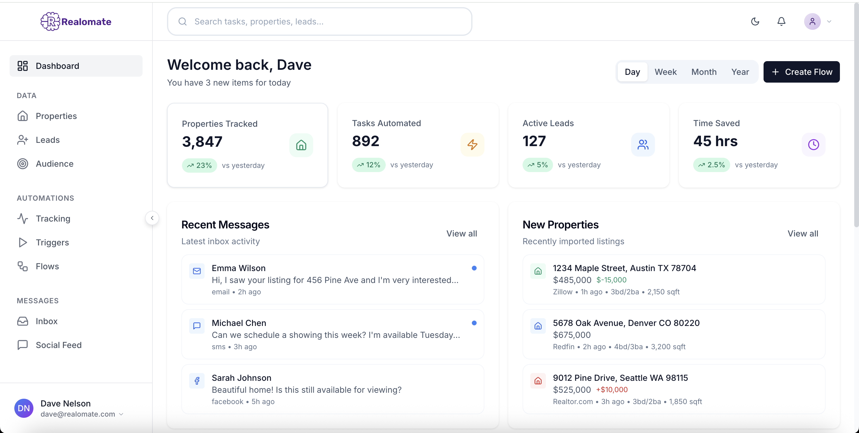 Realomate Dashboard - Complete command center showing property tracking, lead management, and automation workflows for real estate professionals